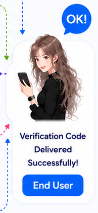 Verification code delivered — End User
